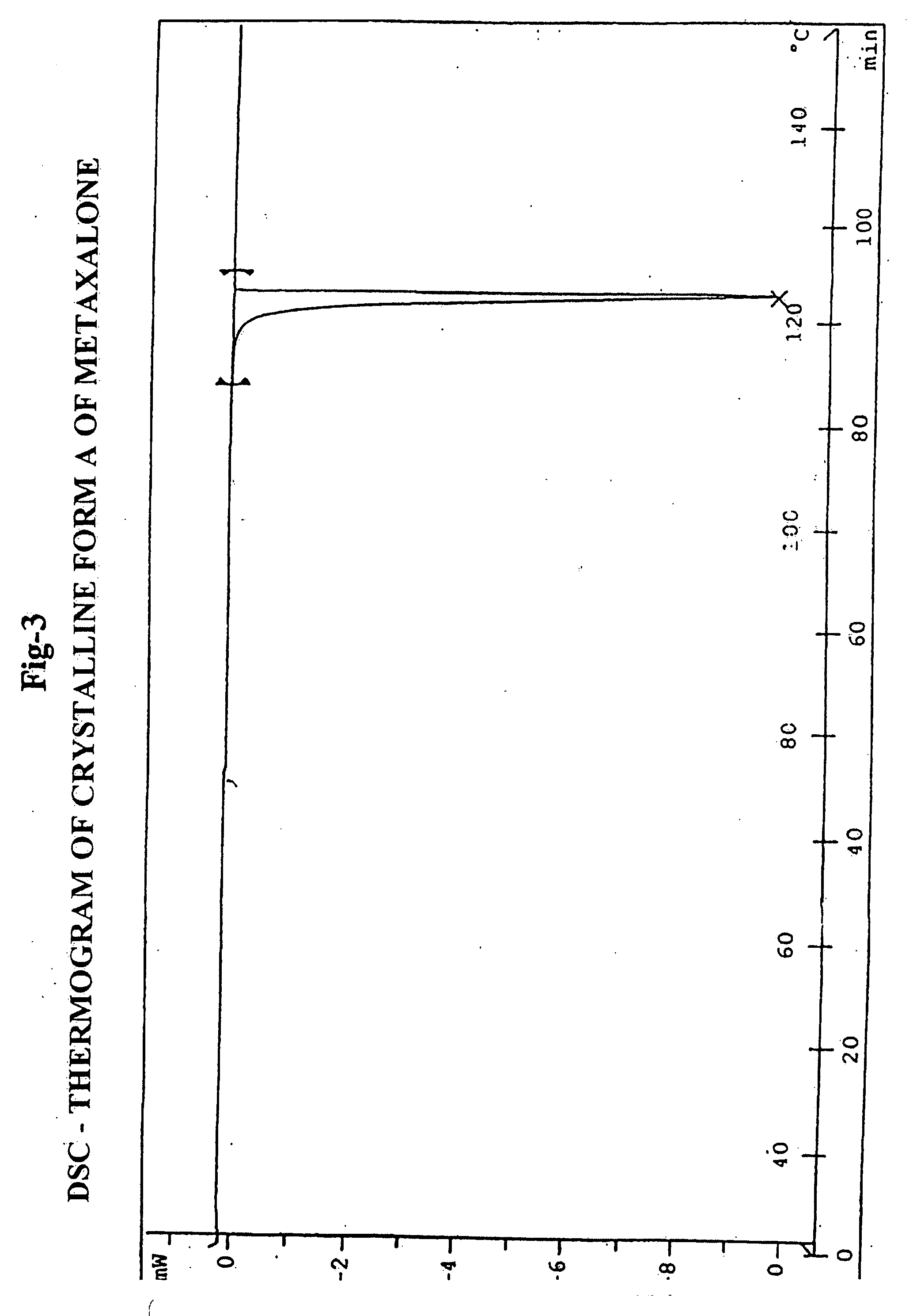 Metaxalone polymorphs