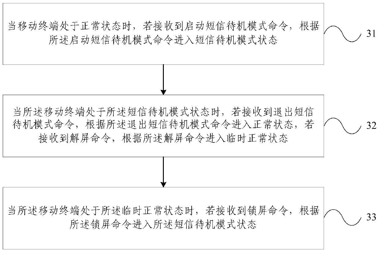 Short message standby and state polling method and device for mobile terminal