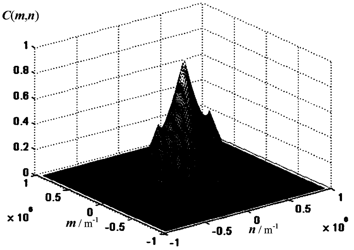 A super-resolution array scanning structured light illumination imaging device and imaging method thereof