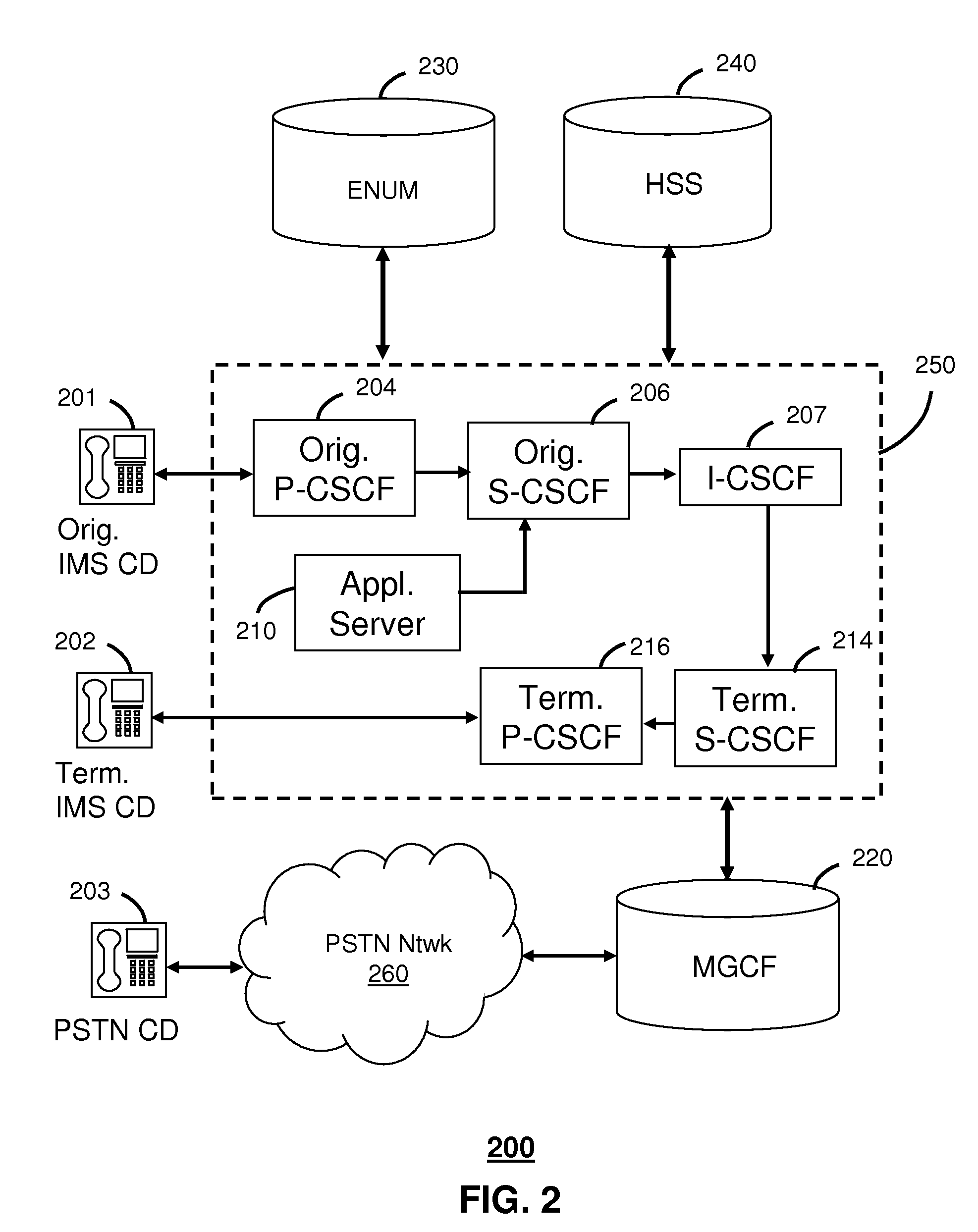 System for managing media services