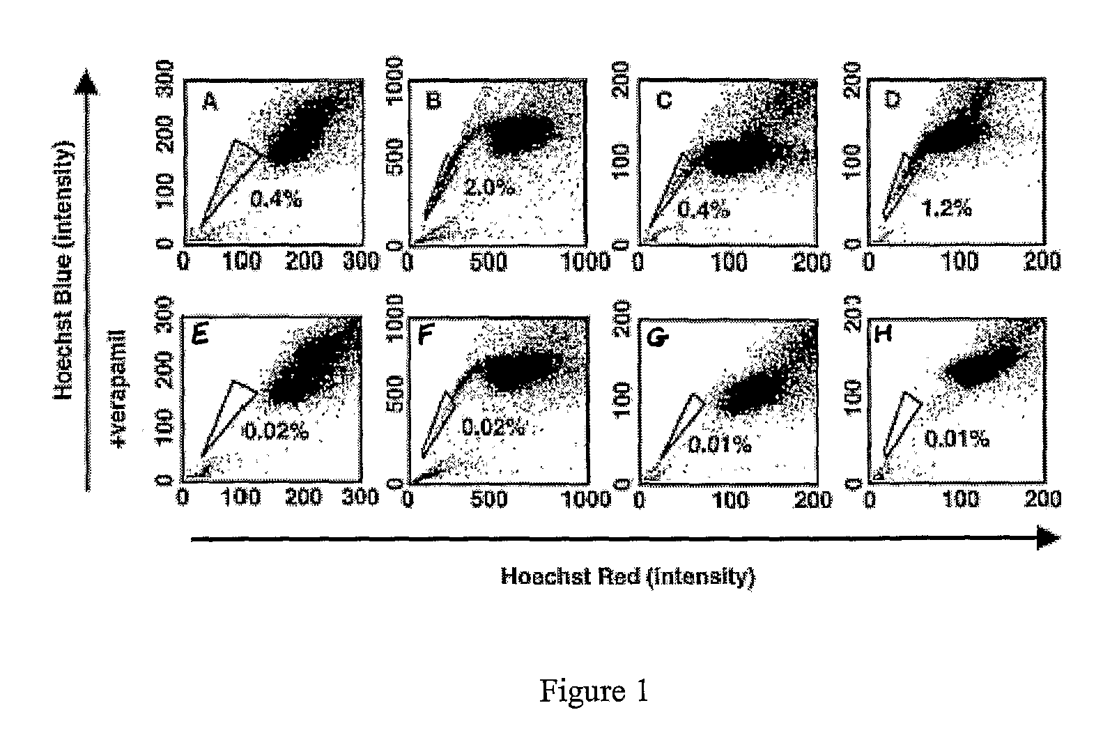 Methods And Means Related To Cancer Stem Cells