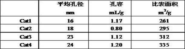 Waste lubricating oil debrominating agent and preparation method thereof