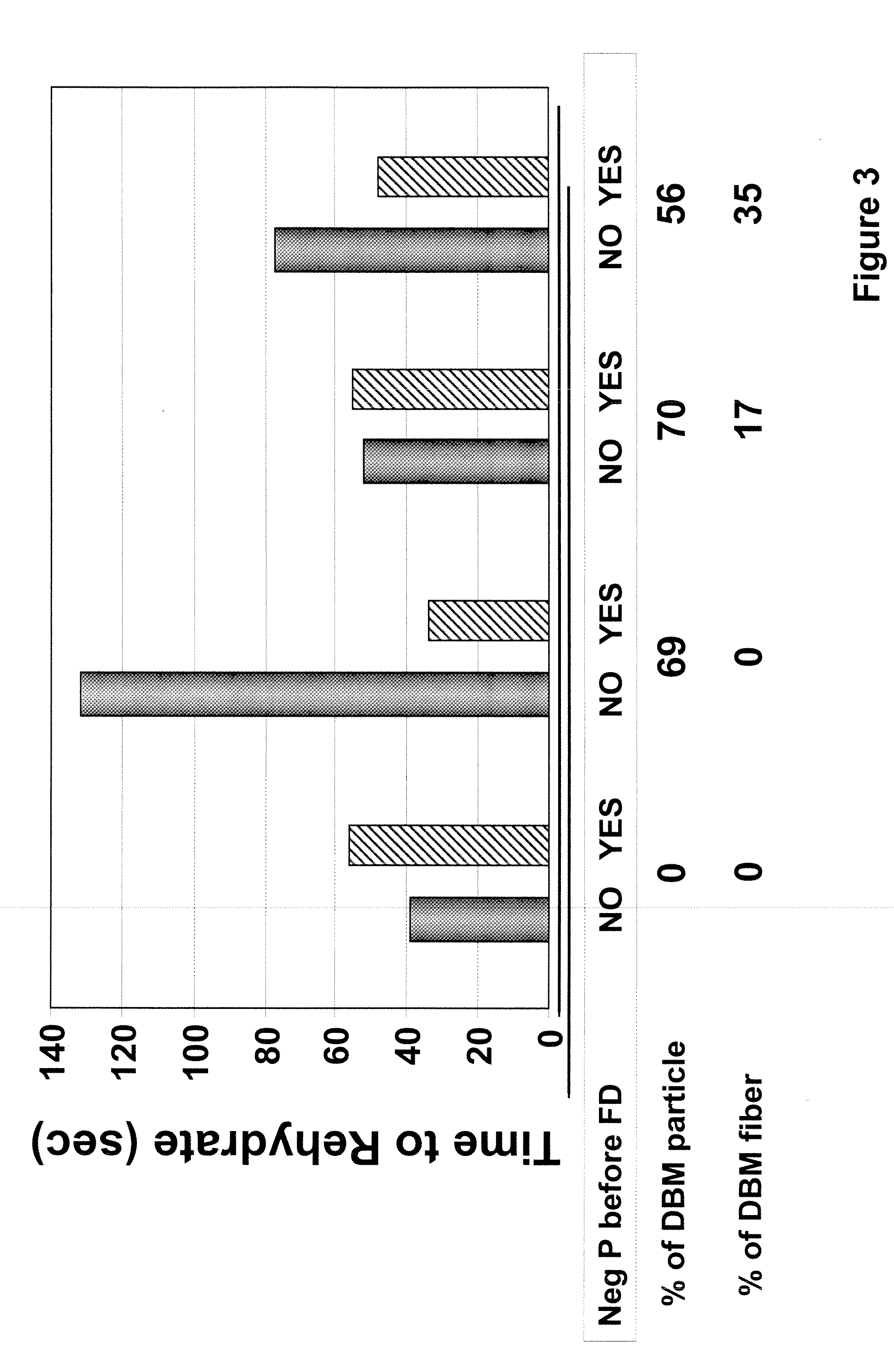 Composition for a tissue repair implant and methods of making the same