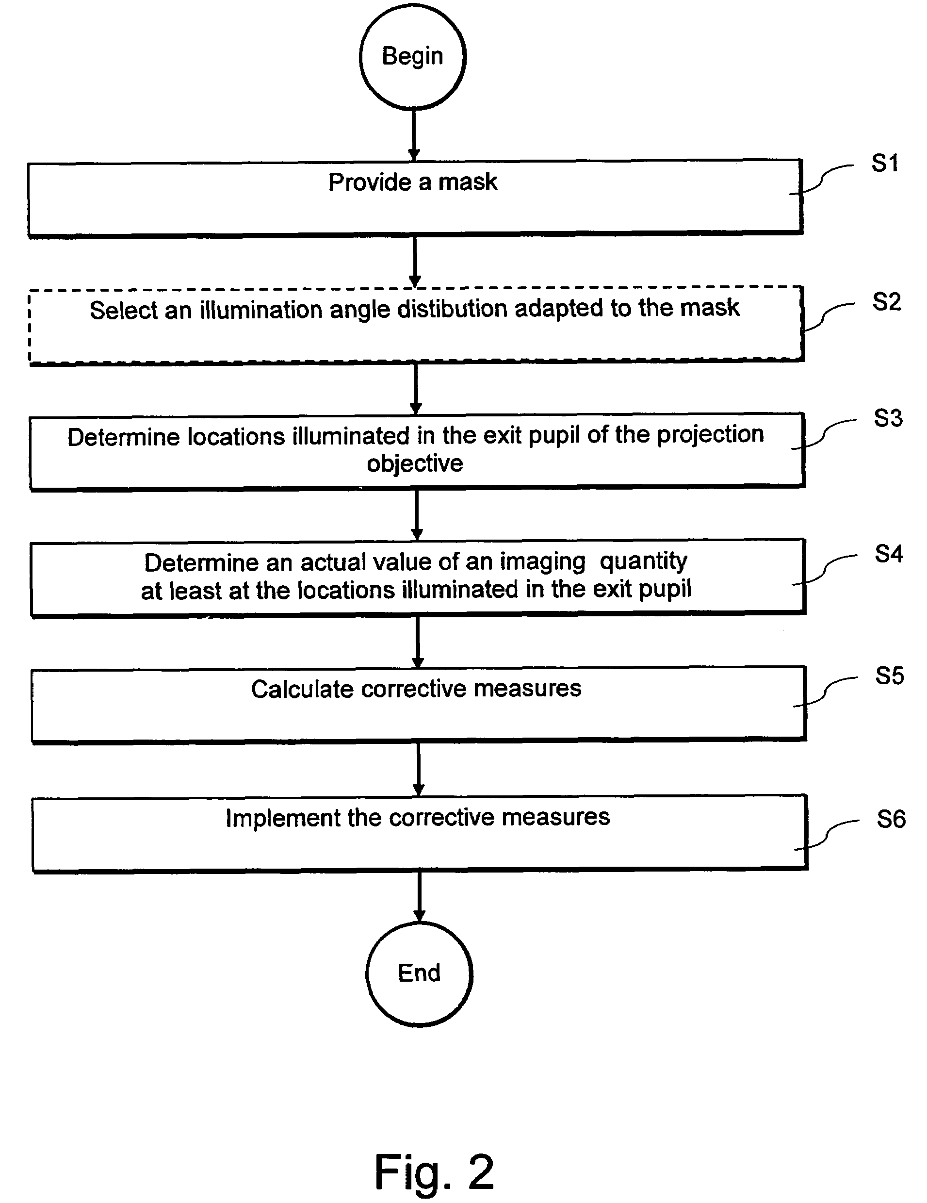 Method for improving the imaging properties of a projection objective for a microlithographic projection exposure apparatus