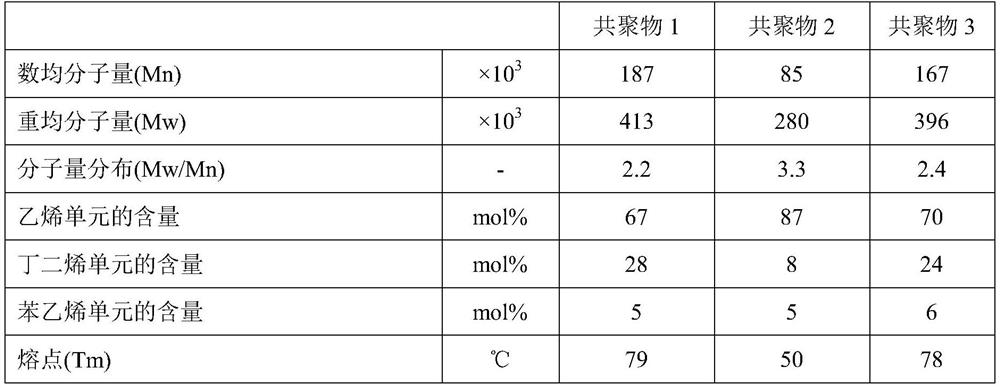 Resin composition and resin product