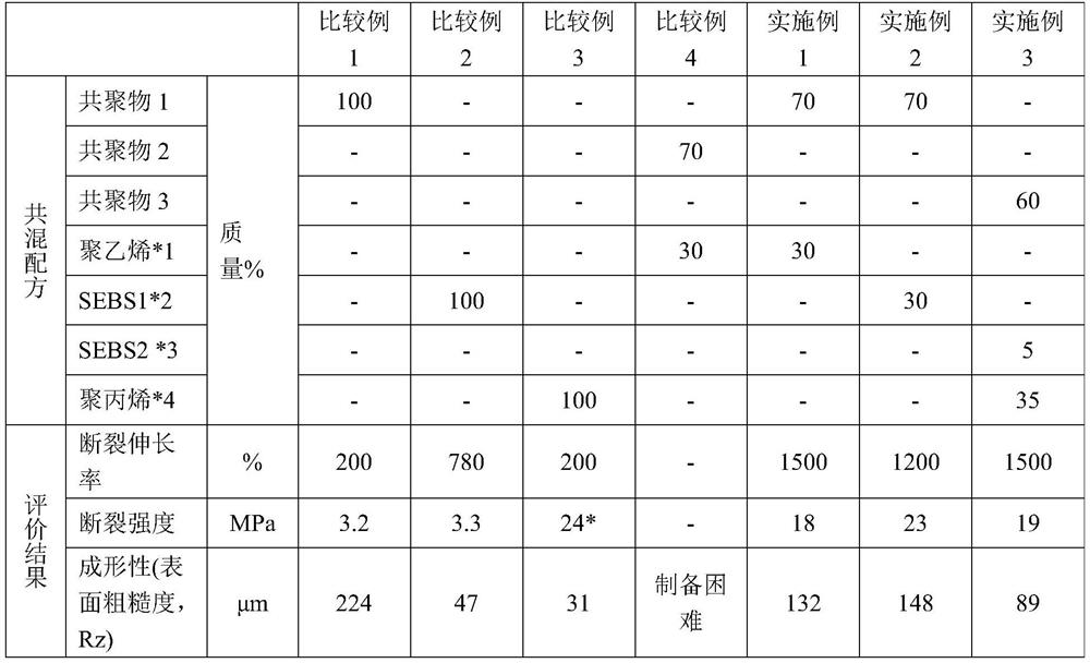 Resin composition and resin product