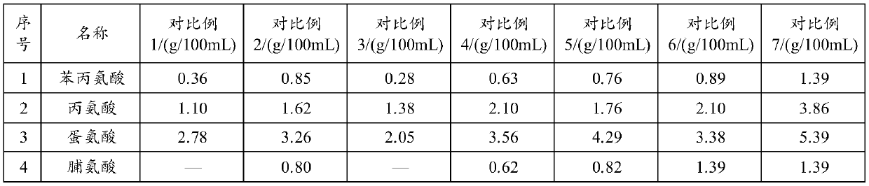 A method for hydrolyzing spider dry powder and anti-inflammatory and anti-moth toothpaste containing spider dry powder hydrolyzate