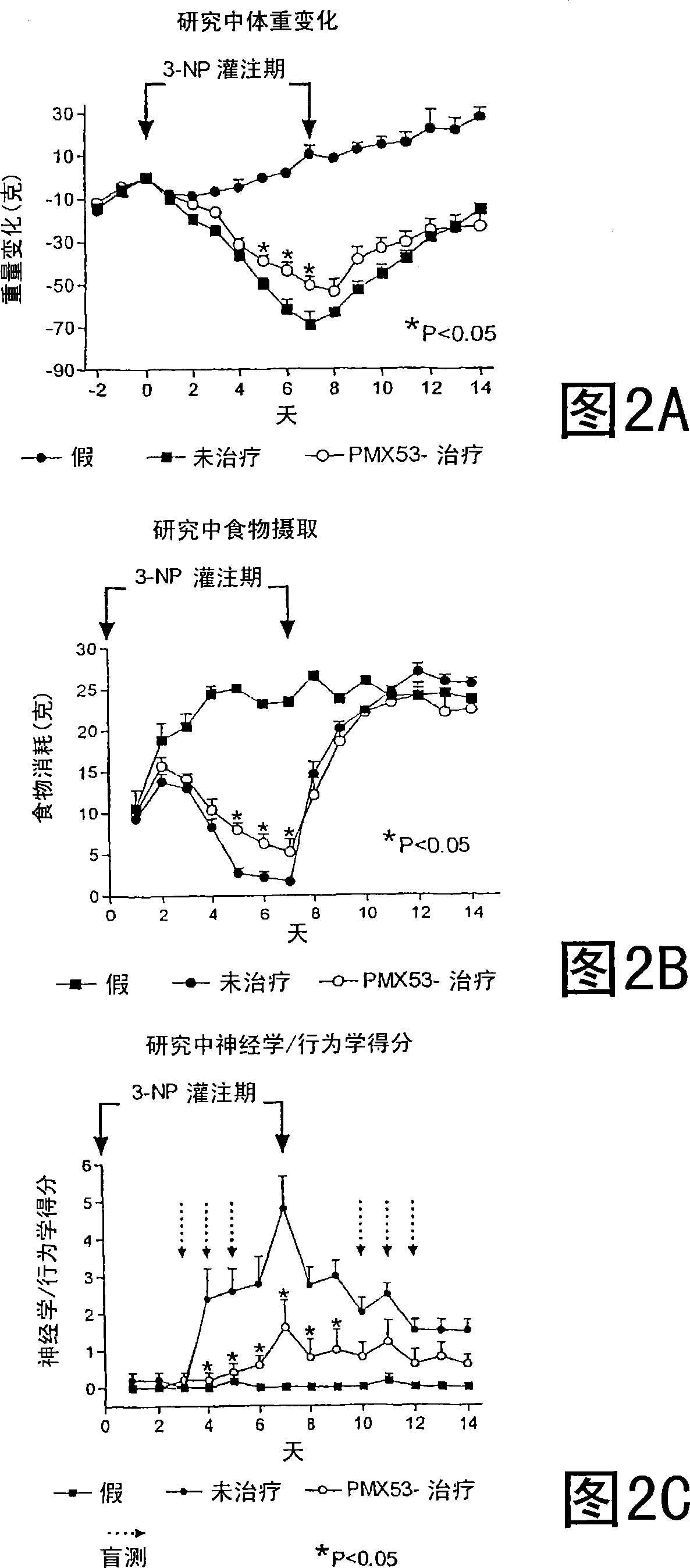 Treatment of neurological conditions using complement c5a receptor modulators