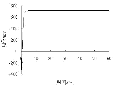 Polycarboxylate-based water-reducing agent with effect of inhibiting corrosion of steel bars and preparation method thereof