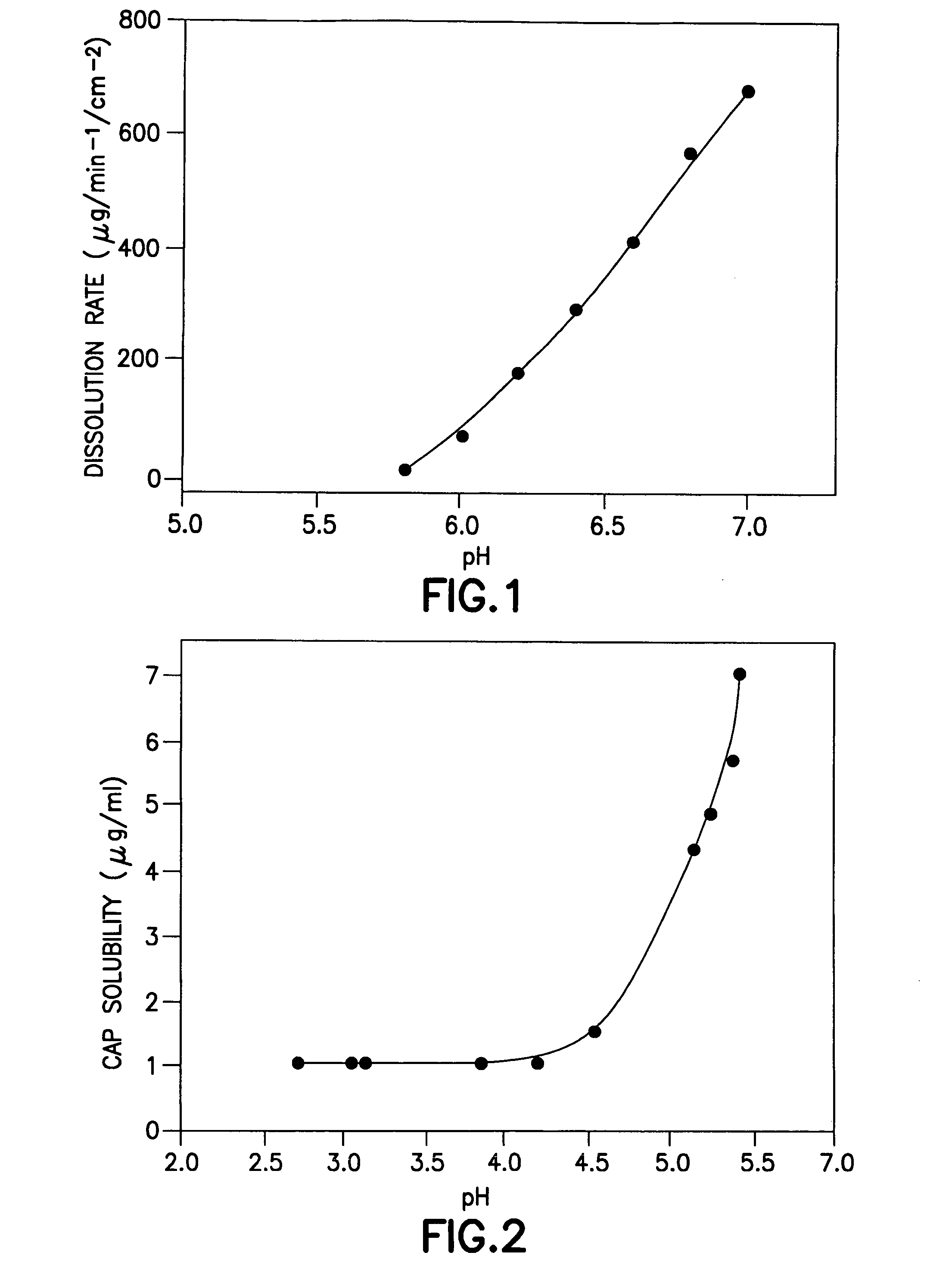 Anti-infective hygiene products based on cellulose acetate phthalate