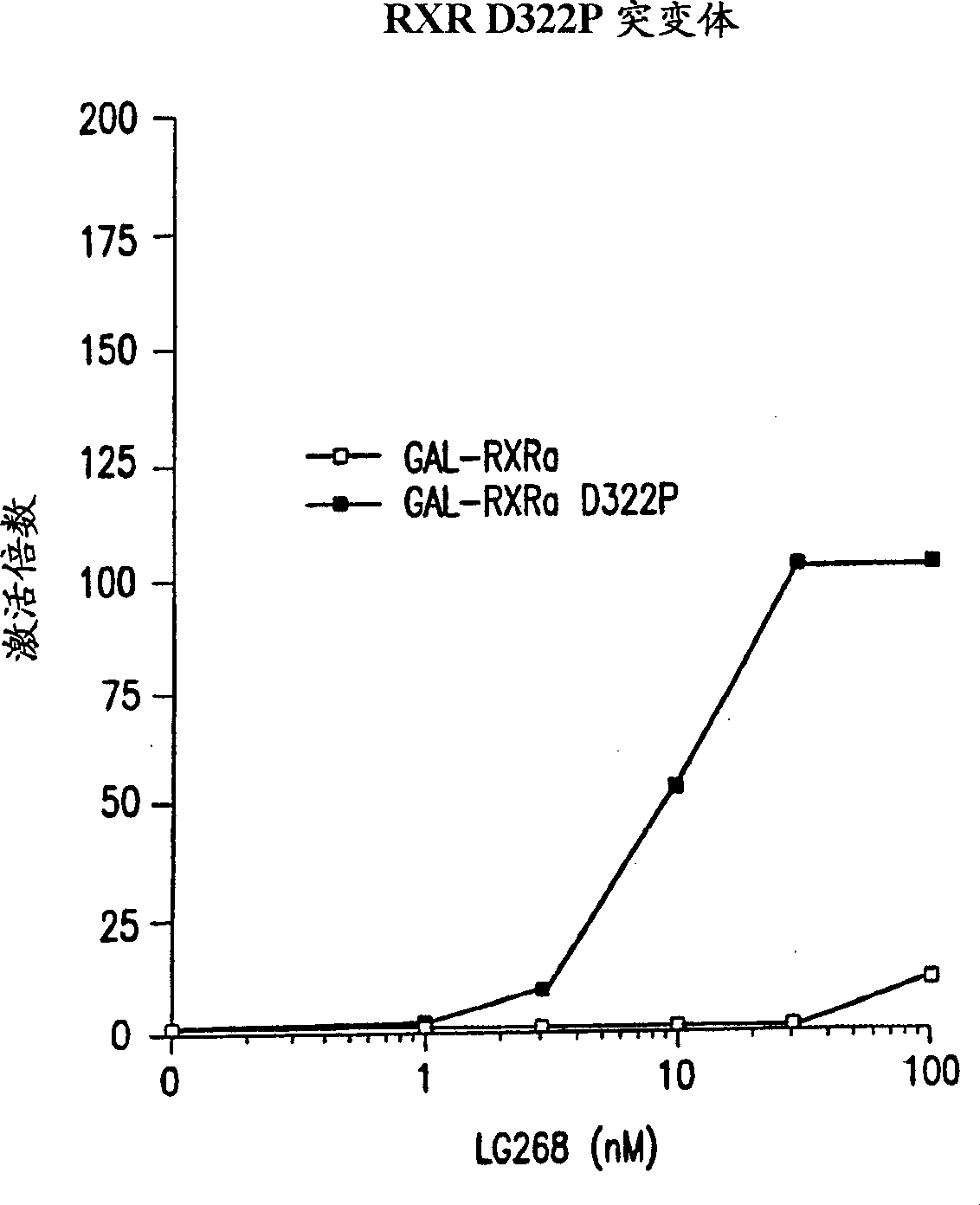 Method for modulating FXR receptor activity