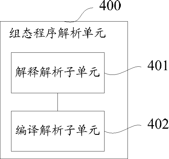 Programmable control system and configuration program control method