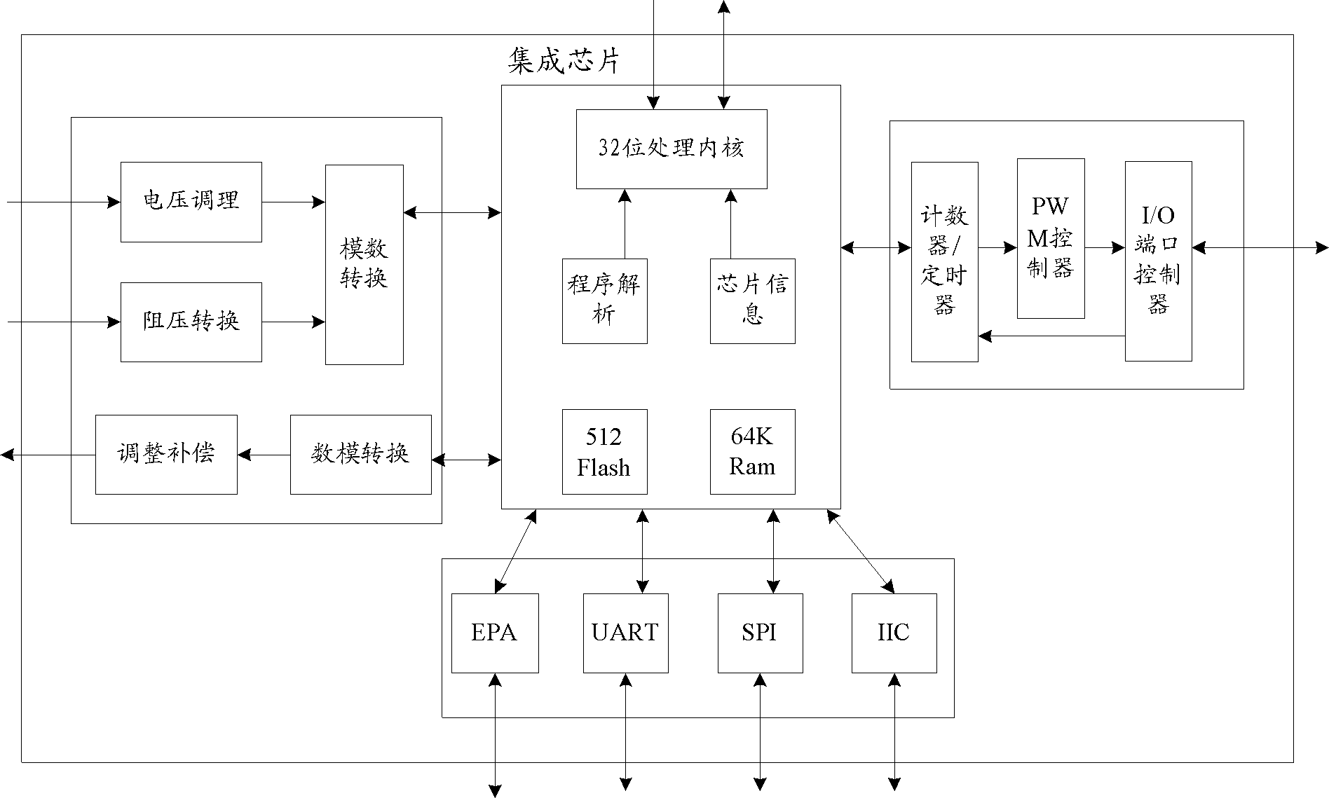 Programmable control system and configuration program control method