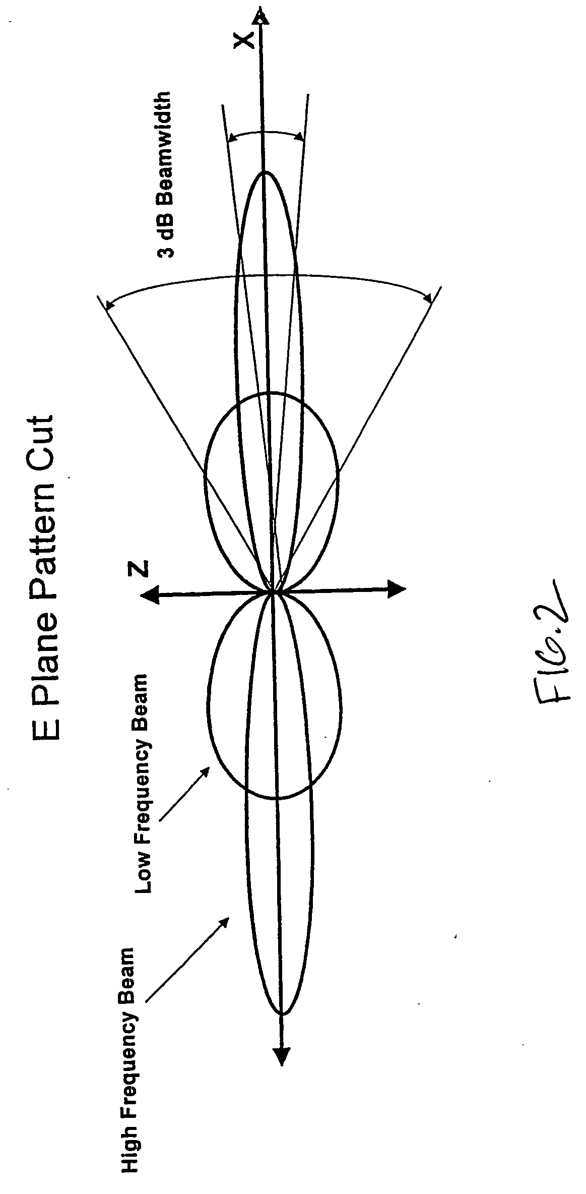 Conical dipole antenna and associated methods