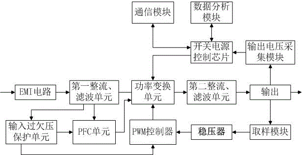 Remote monitoring type switch power supply circuit system