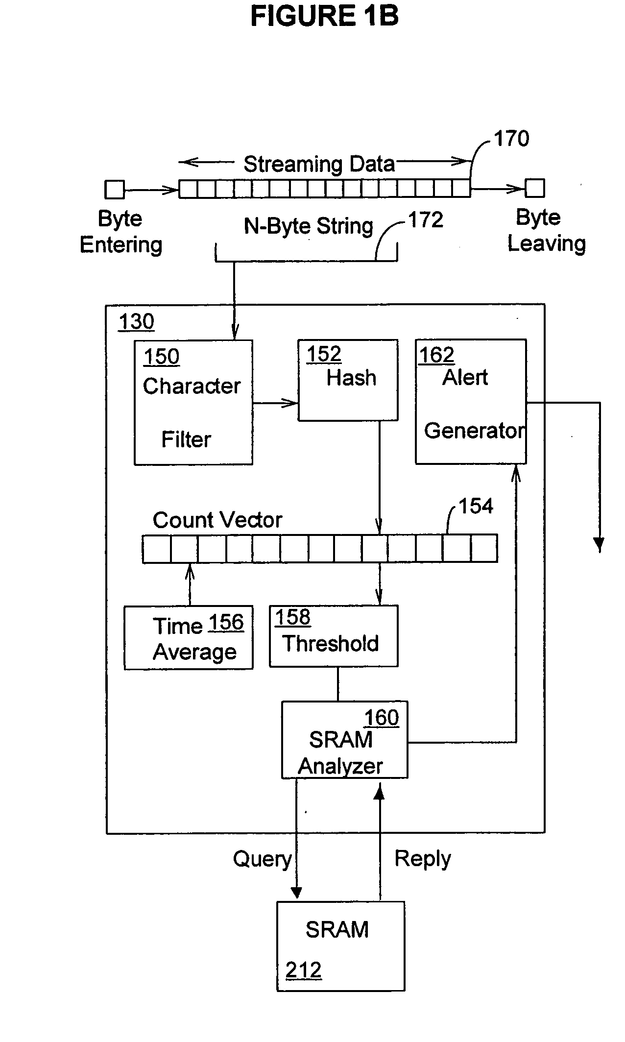 Methods and systems for content detection in a reconfigurable hardware