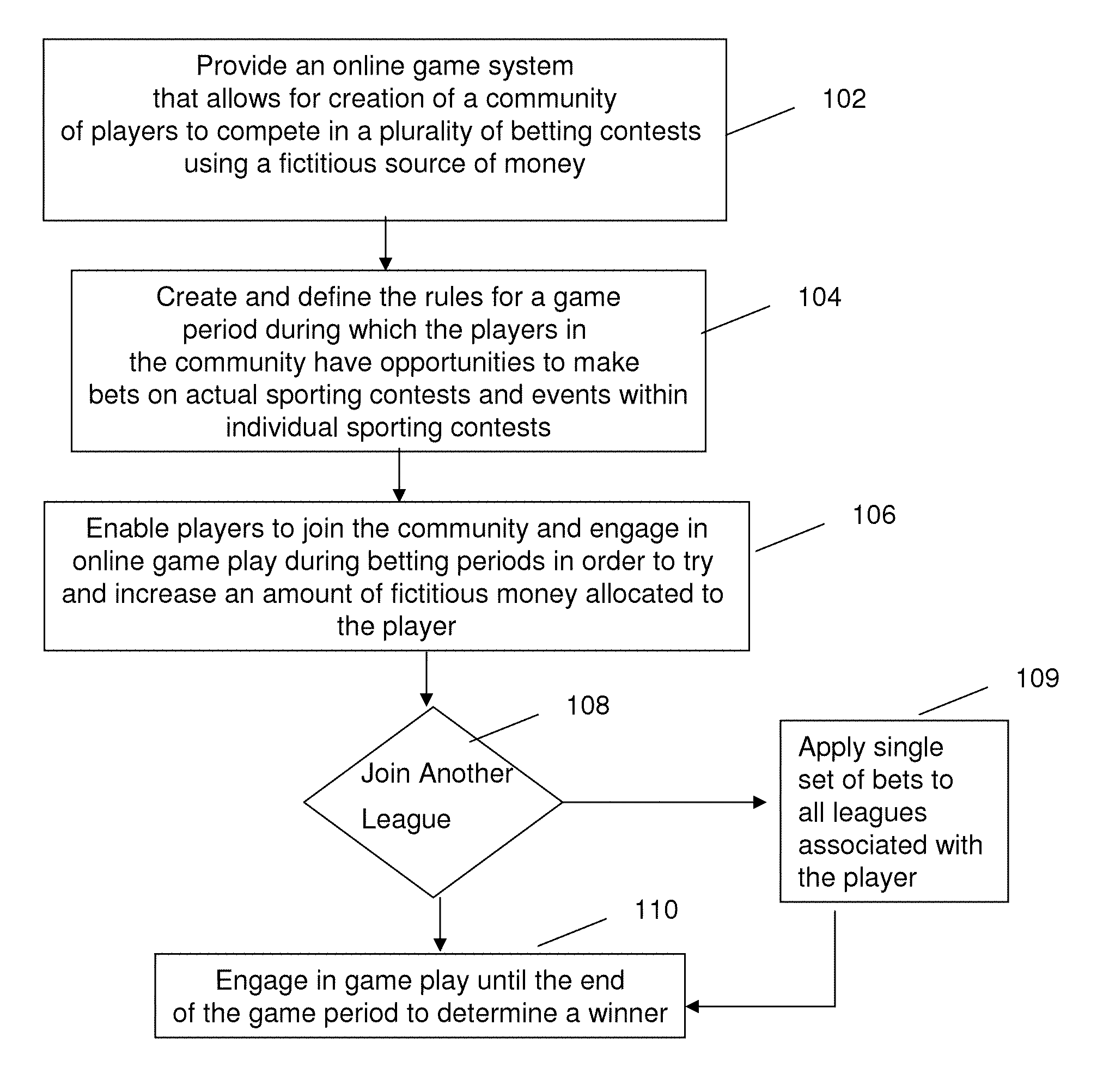 System and method for fantasy sports gambling