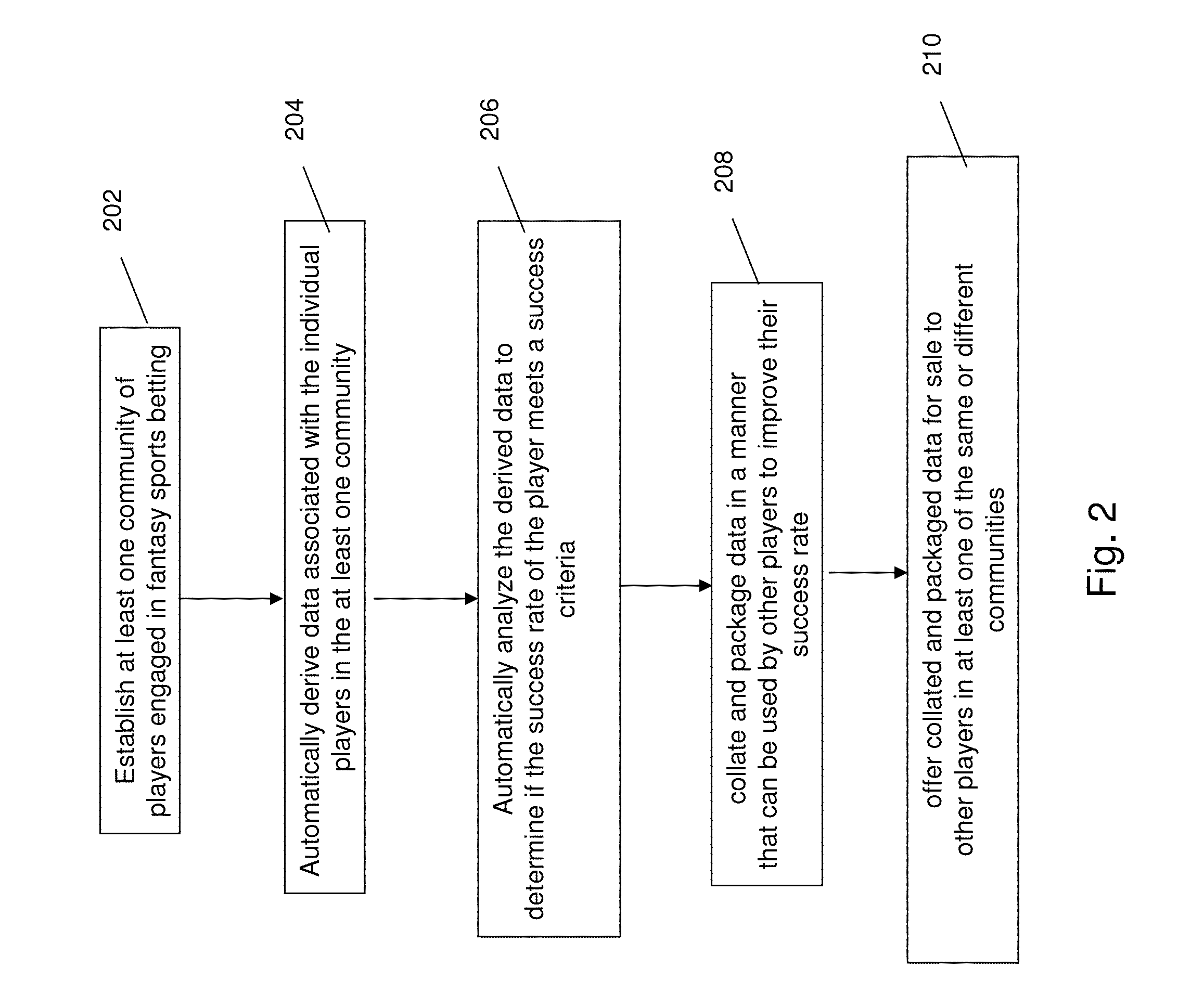 System and method for fantasy sports gambling