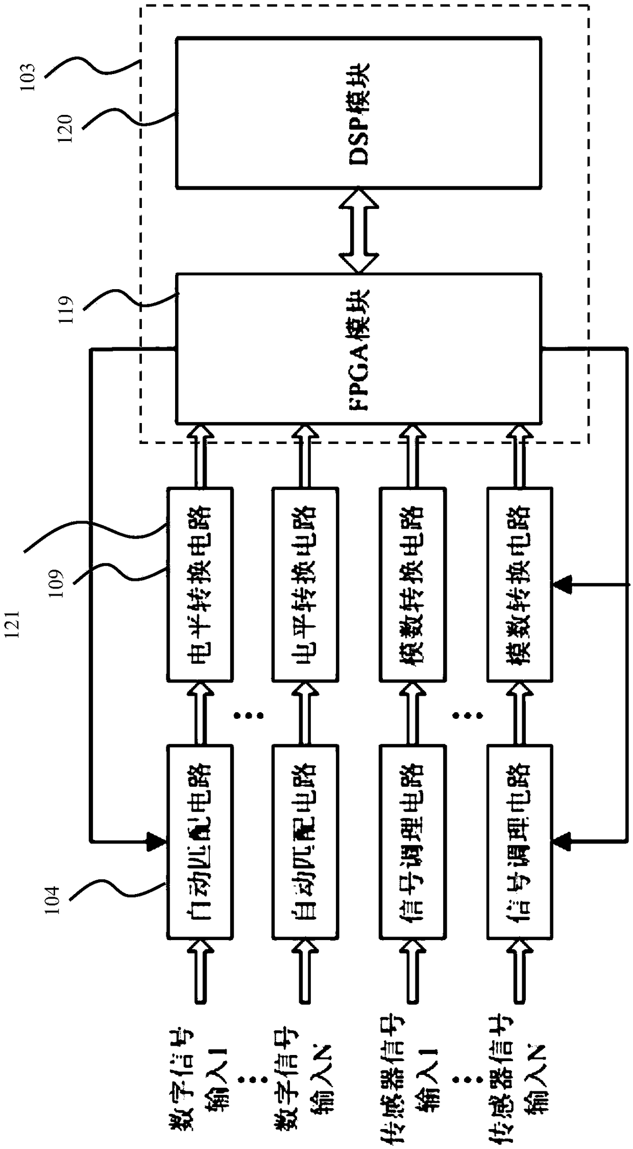 A signal analyzer, device and processing method