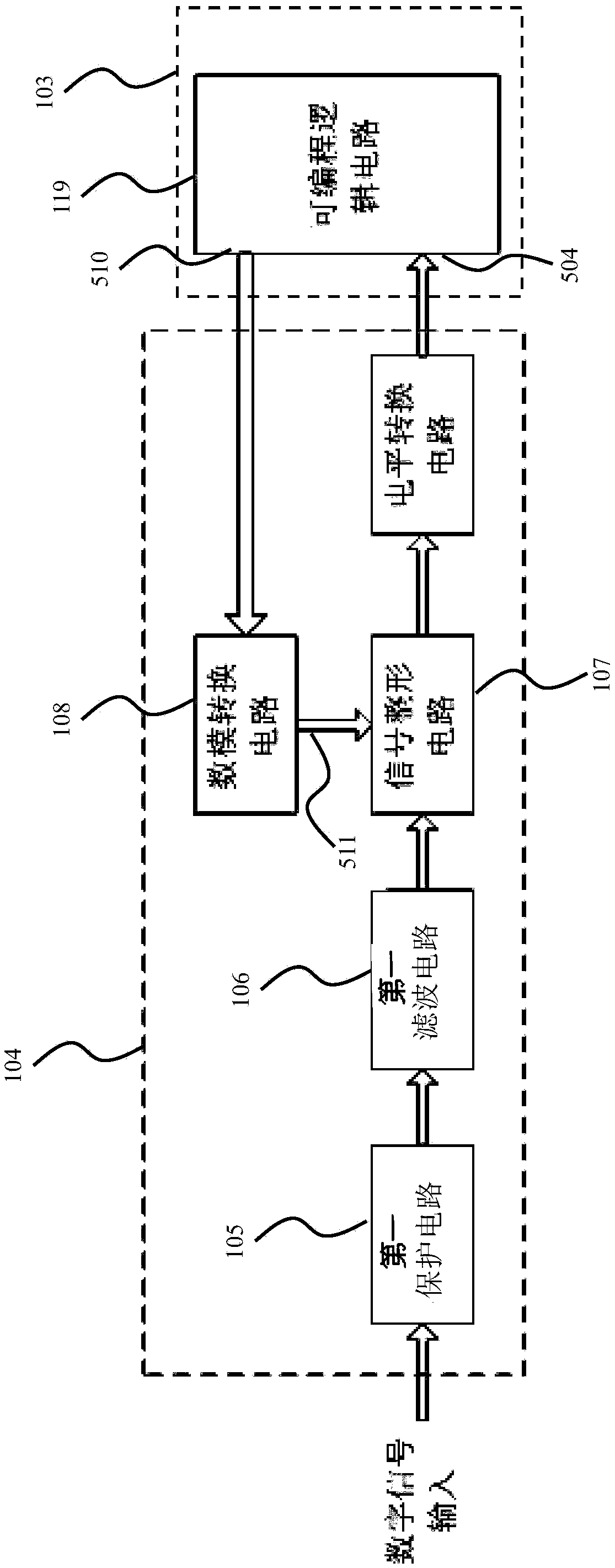 A signal analyzer, device and processing method