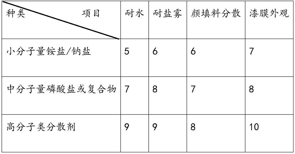 Water-based epoxy anticorrosive paint for containers, and preparation method and application thereof