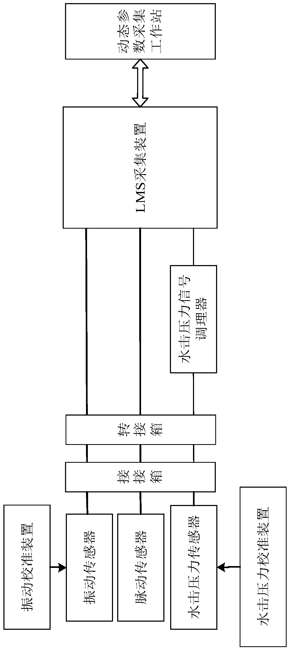 LMS acquisition system and water hammer pressure parameter calibration method and processing method thereof