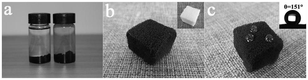 Preparation and application of a solar-driven self-heating multi-stage sulfide in situ grown black sponge