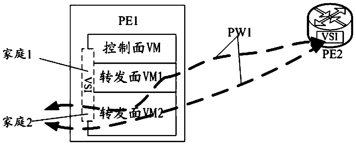 A kind of vpls message processing method and equipment