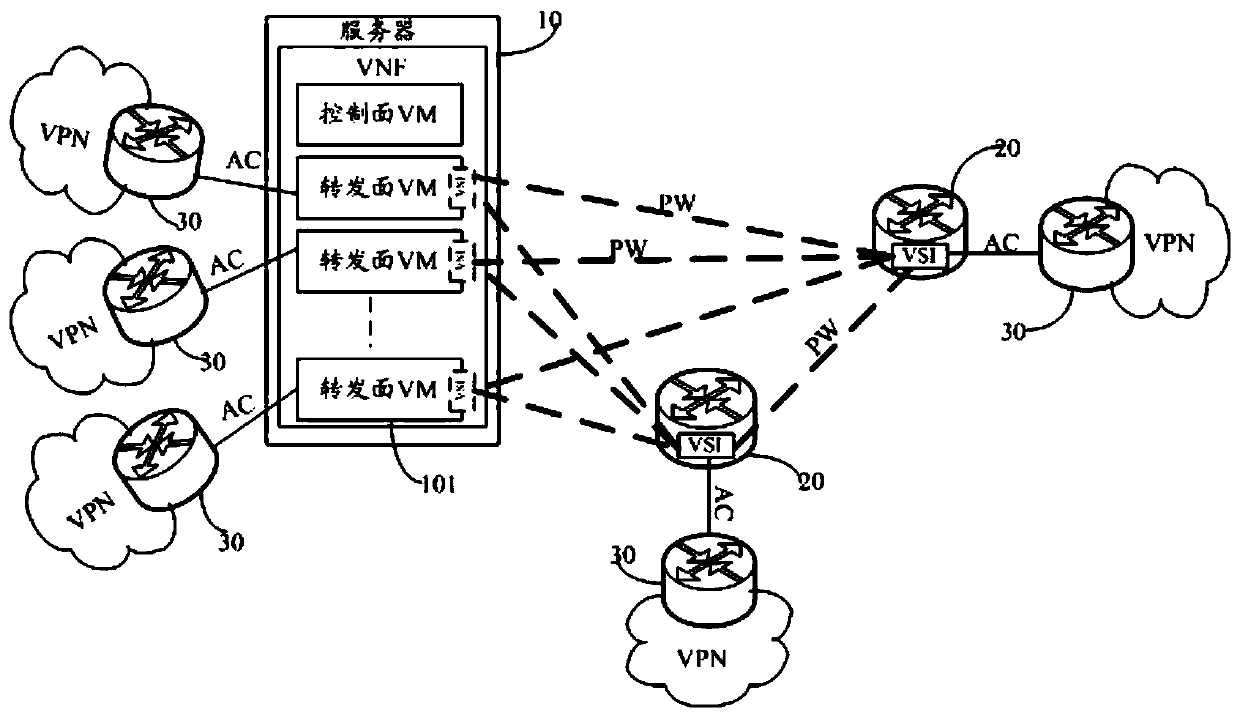 A kind of vpls message processing method and equipment