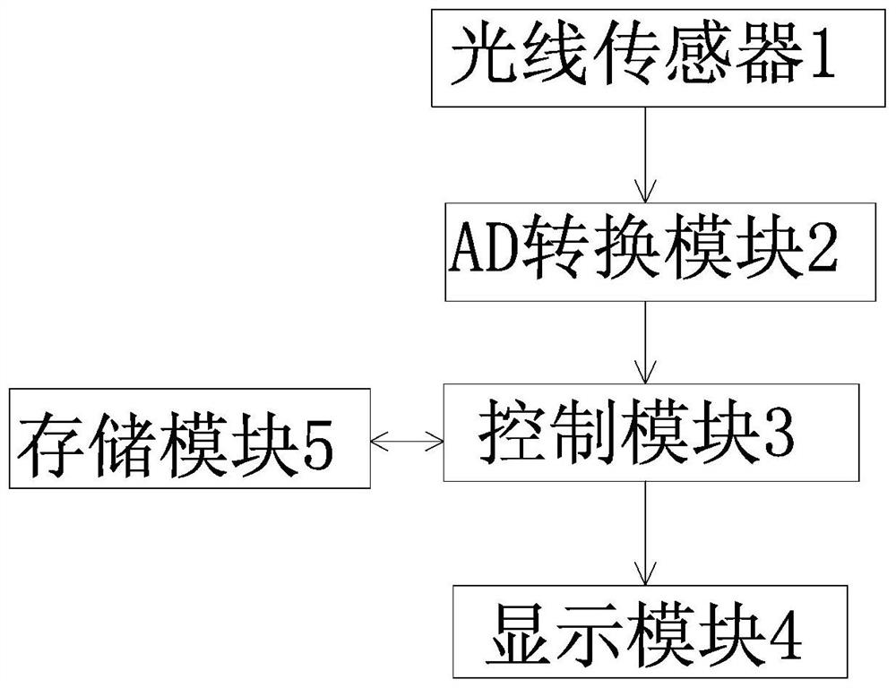 Step counting method, mobile terminal and step counting device