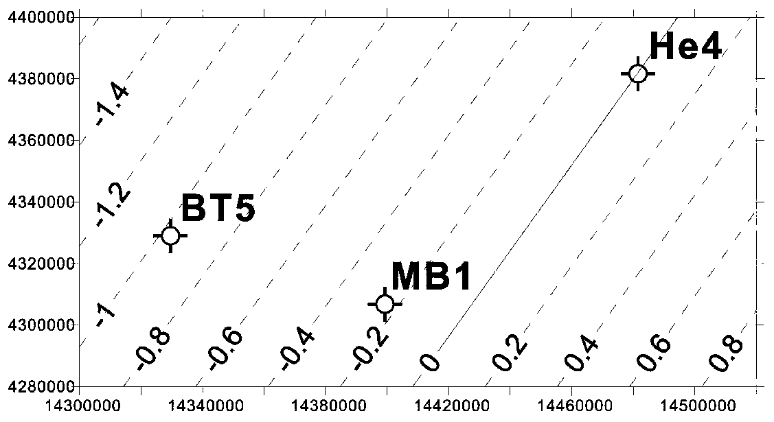 Plane Periodic Analysis Method for Stratum Sedimentary Process