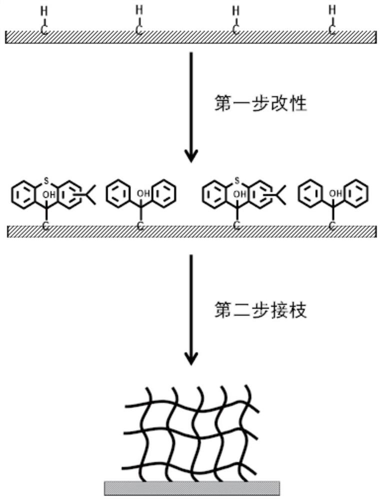 Application of non-release type antimicrobial adhesion coating in antibacterial building materials