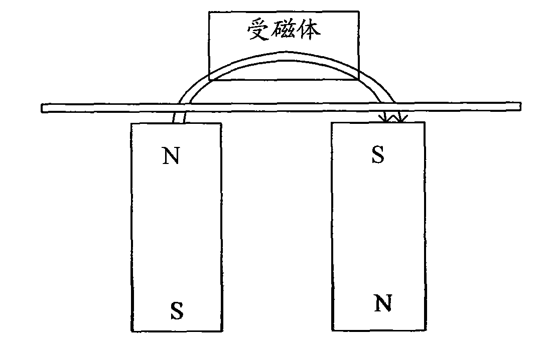 Magnetic field treatment device