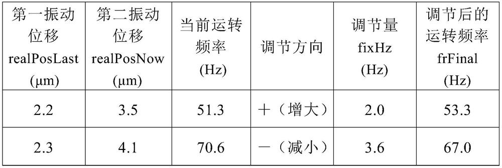 Control method for air conditioner