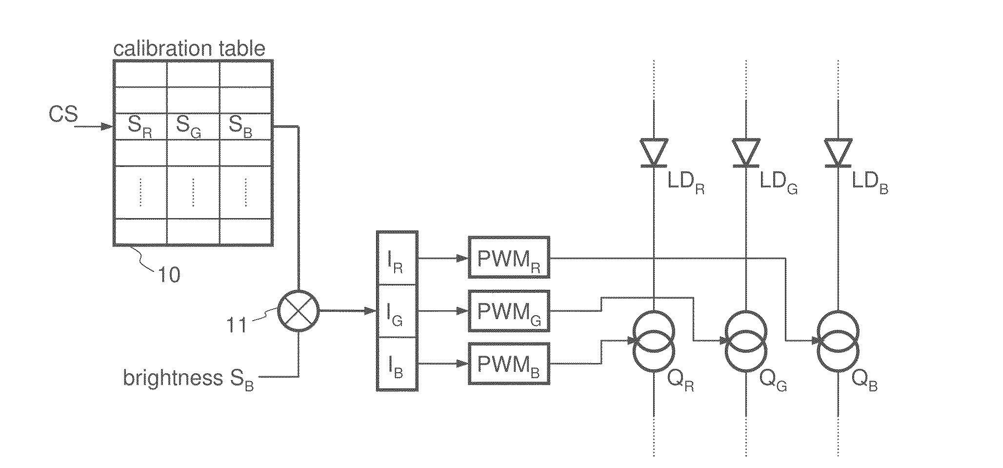 LED Driver With Compensation of Thermally Induced Color Drift