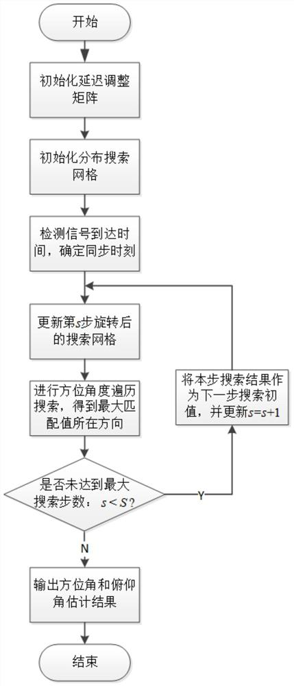 Method, system, device and storage medium for estimating ultra-short baseline orientation of arbitrary formation