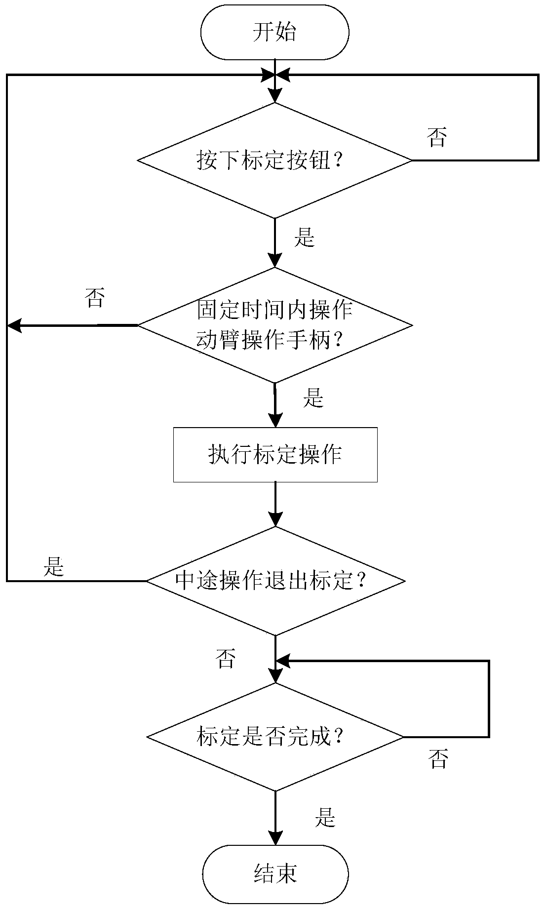 Method for acquiring location parameter data of working device of loader