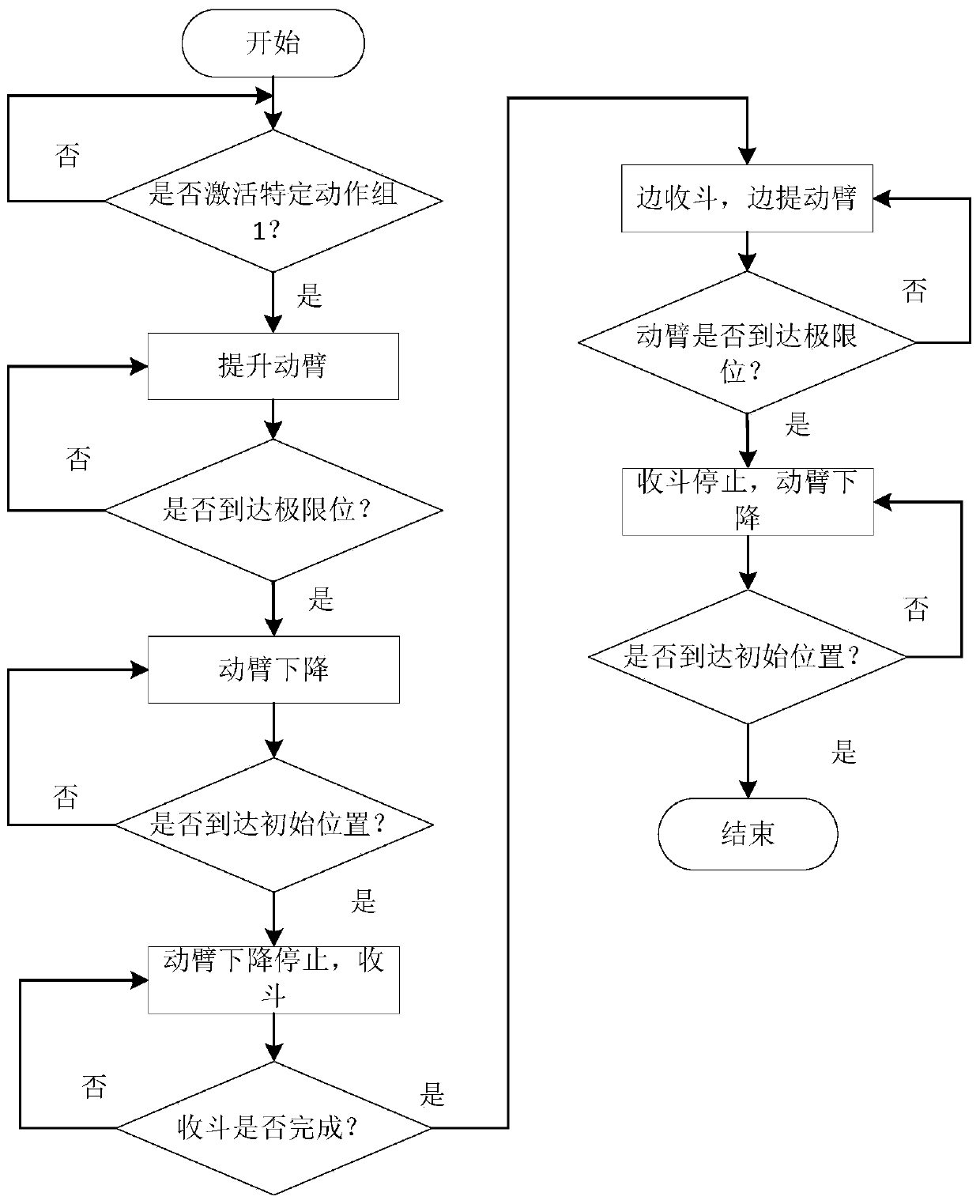 Method for acquiring location parameter data of working device of loader