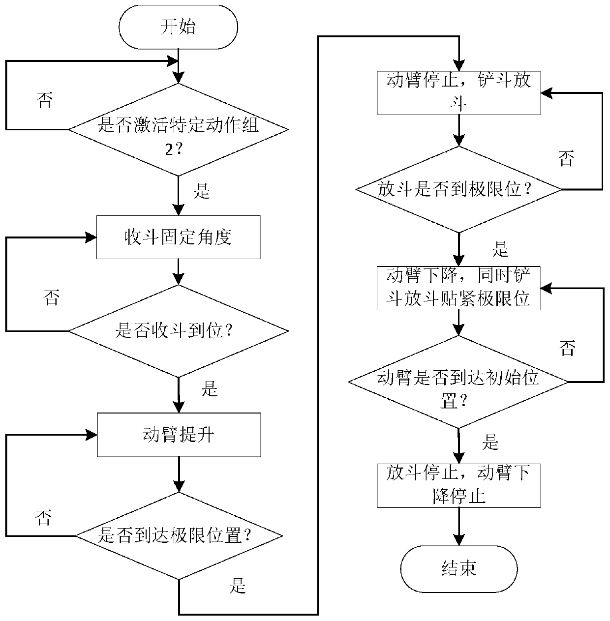 Method for acquiring location parameter data of working device of loader