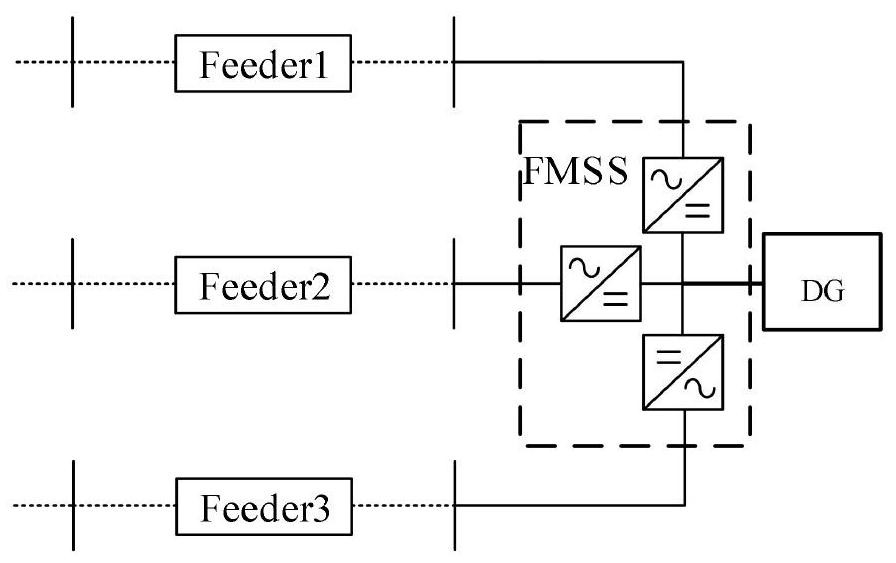 Power flow control method for flexible multi-state switches connected to distributed power sources