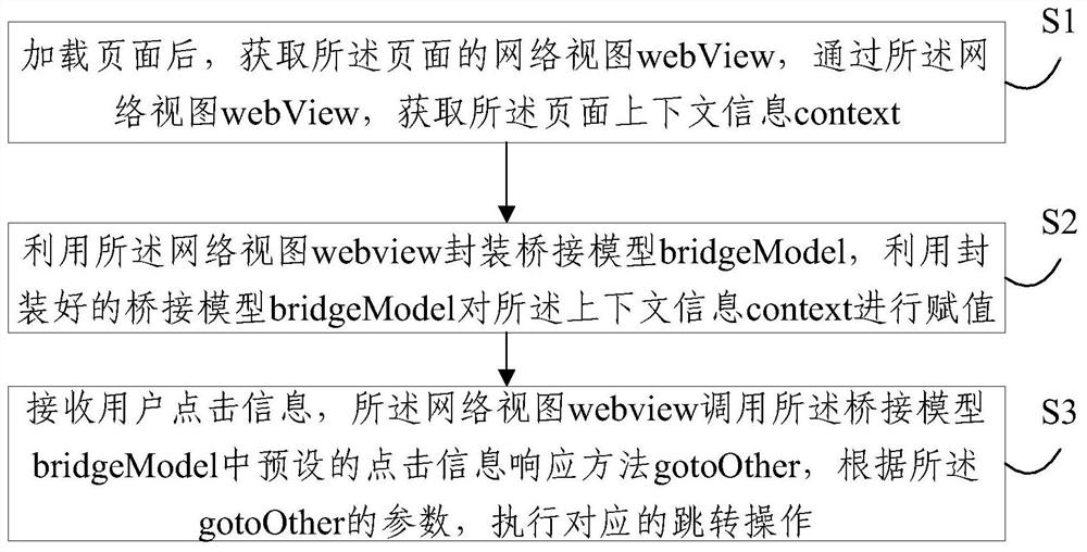 A network page jump control method and system