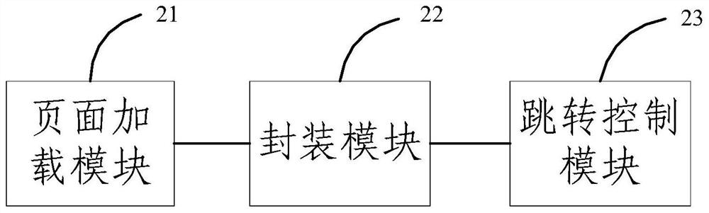 A network page jump control method and system