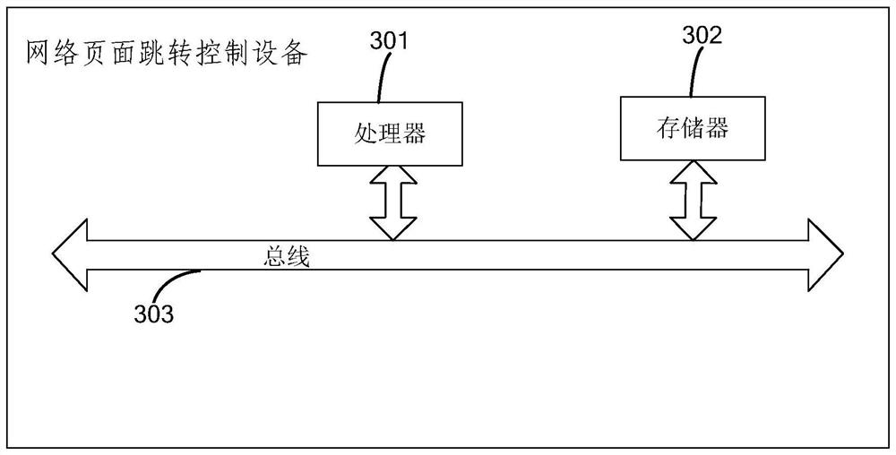 A network page jump control method and system