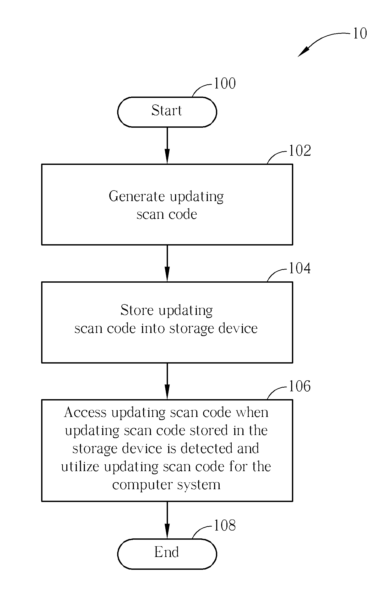 Keyboard definition updating method and computer system