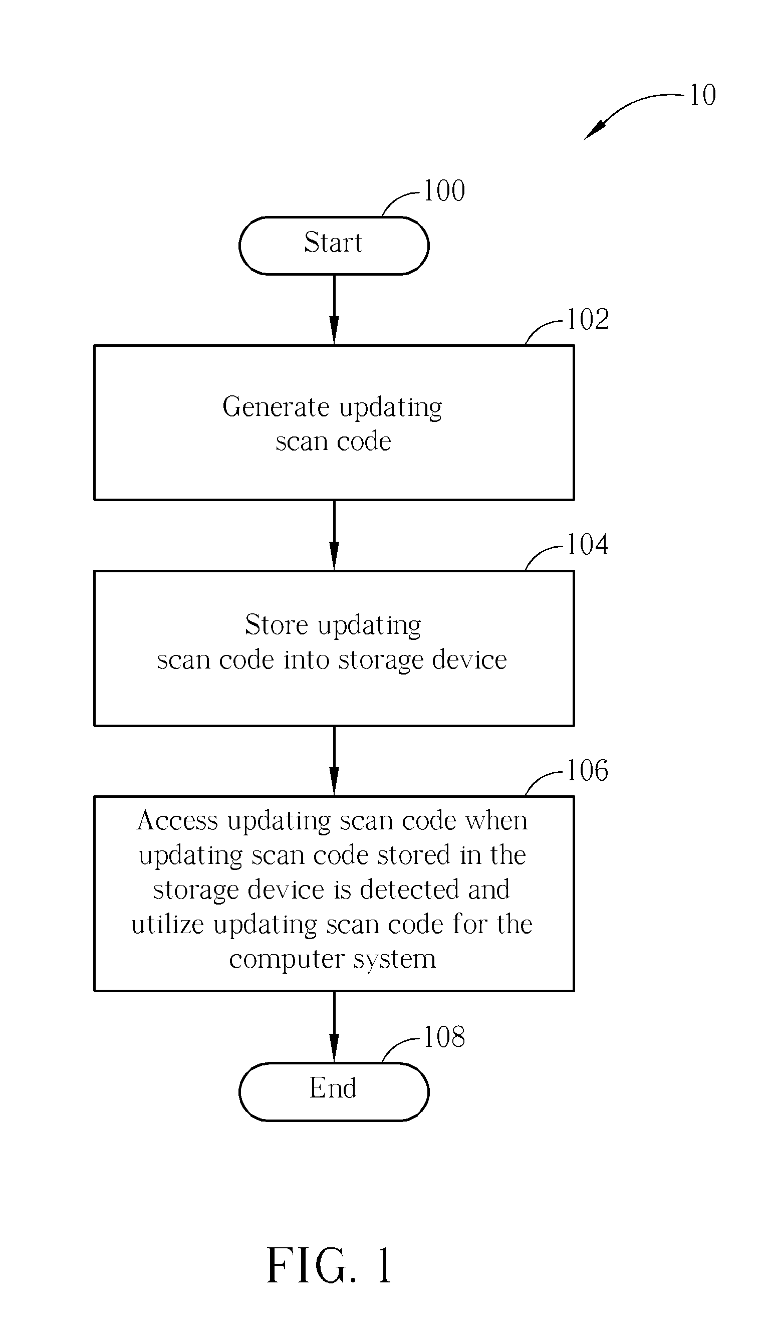 Keyboard definition updating method and computer system