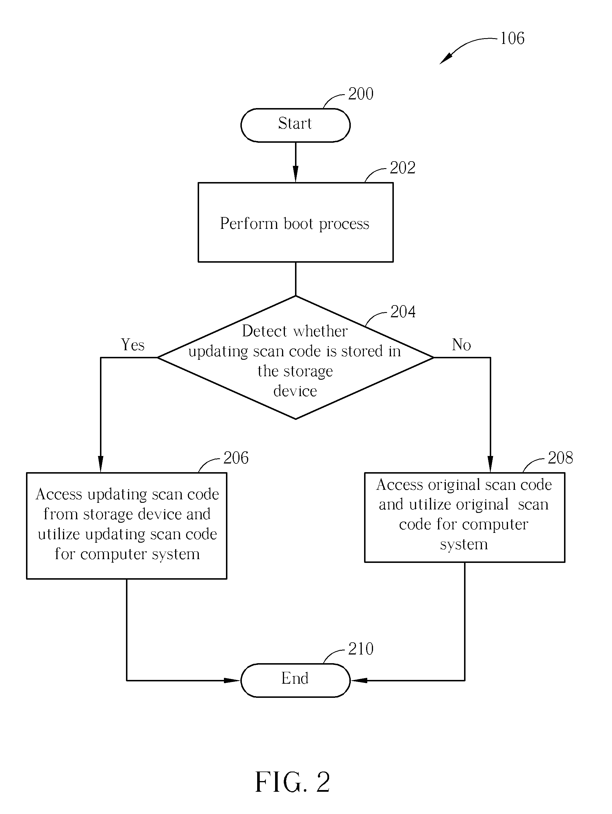 Keyboard definition updating method and computer system