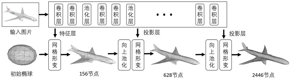 A Method of 3D Mesh Reconstruction Using a Single Color Image