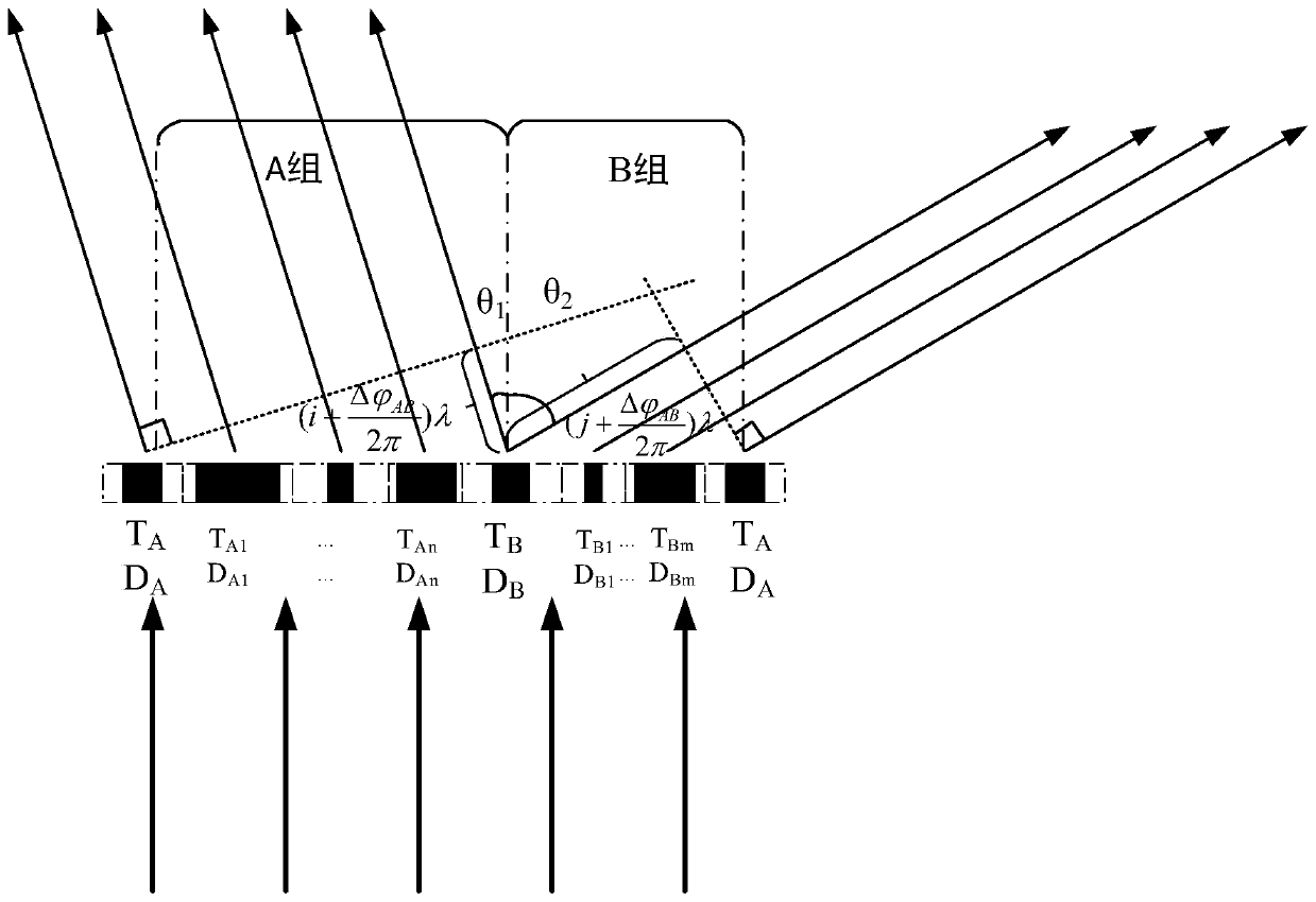 Optical Beam Splitter Based on Aperiodic Subwavelength Grating and Its Design Method