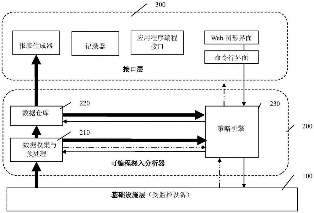 Network monitoring data collection and analysis system and method