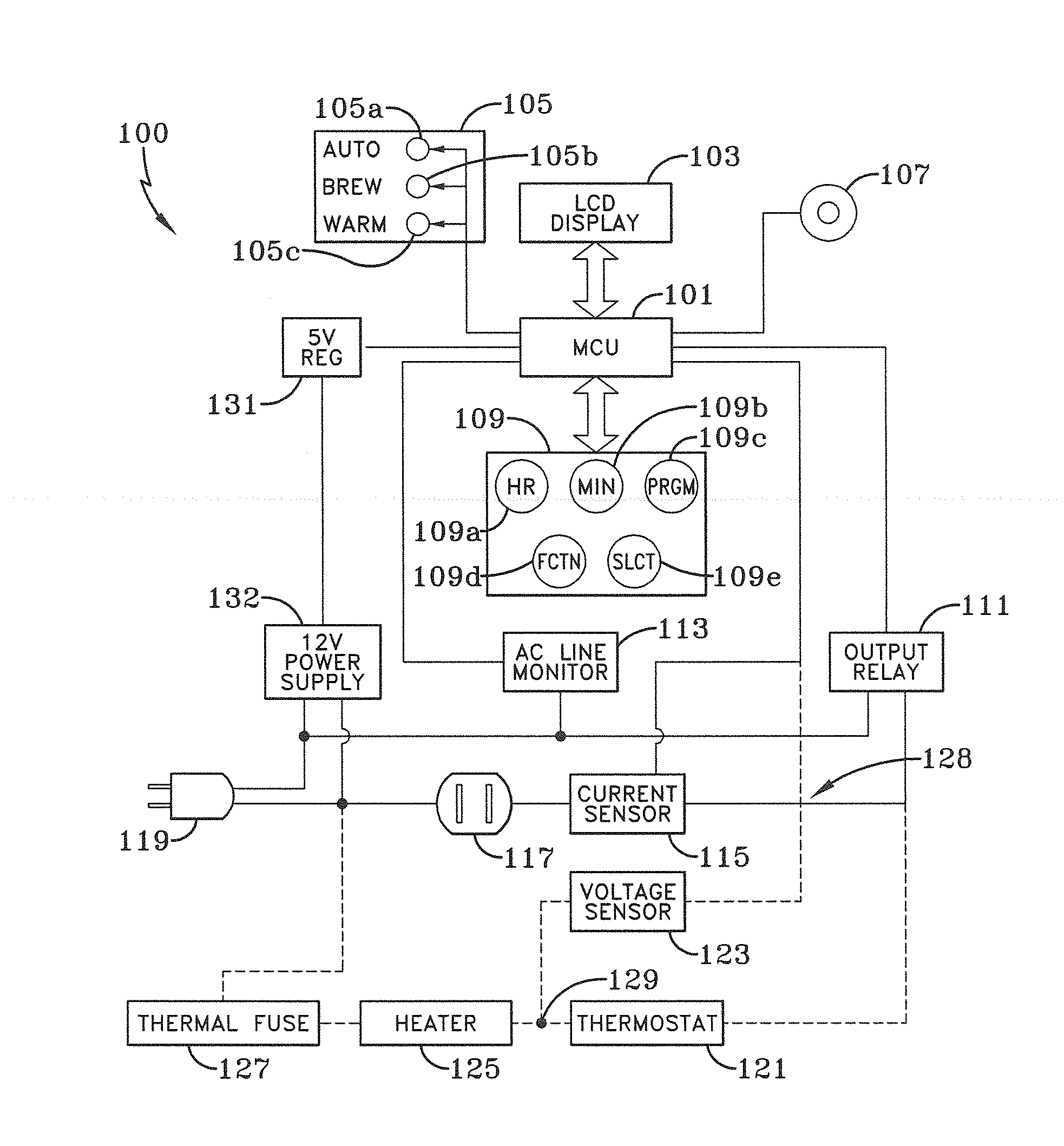 Device for Controlling a Coffee Maker